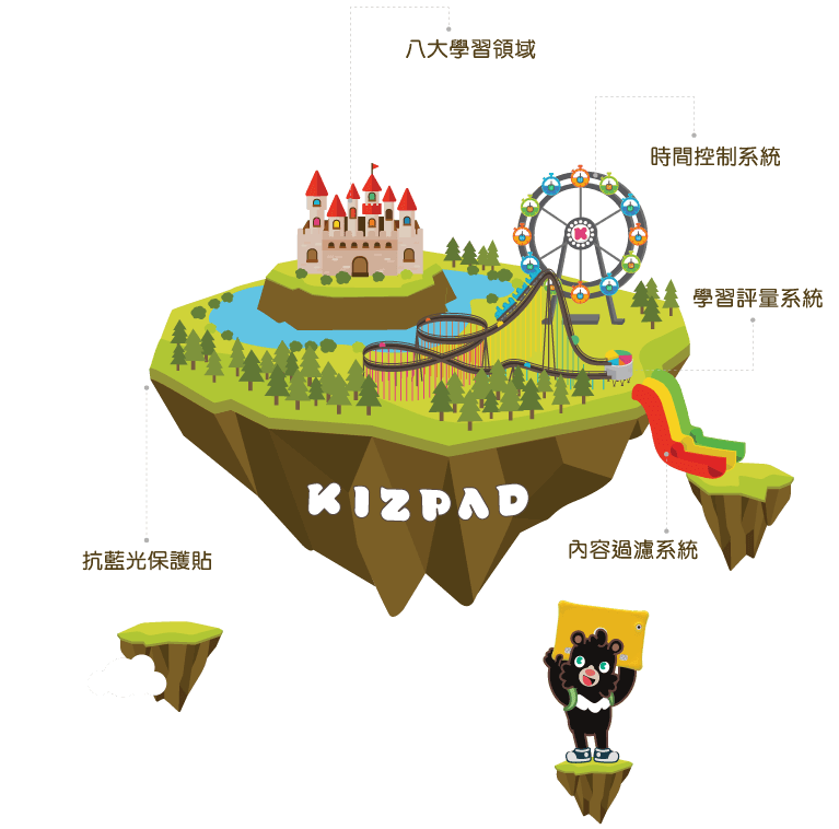kizpad-island-main,九大學習領域、時間控制功能、學習評量系統、內容過濾系統、抗藍光保護貼